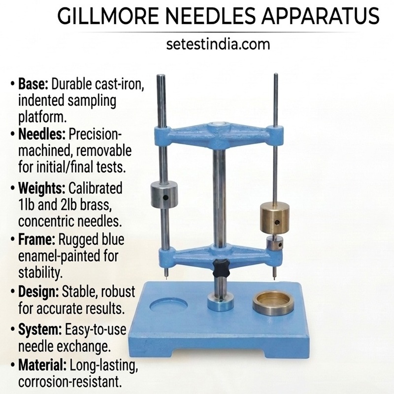 Gillmore Needle Apparatus